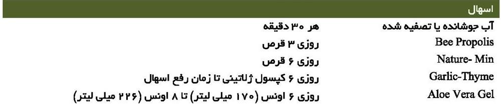 اسهال