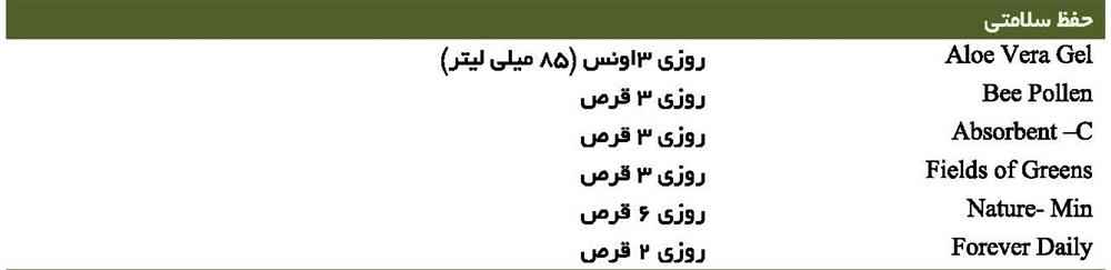حفظ سلامتی