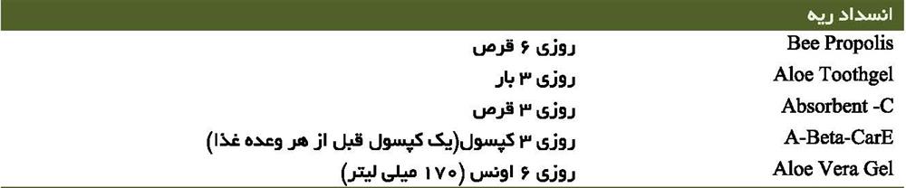 انسداد ریه