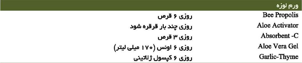 ورم لوزه