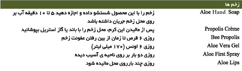 زخم ها