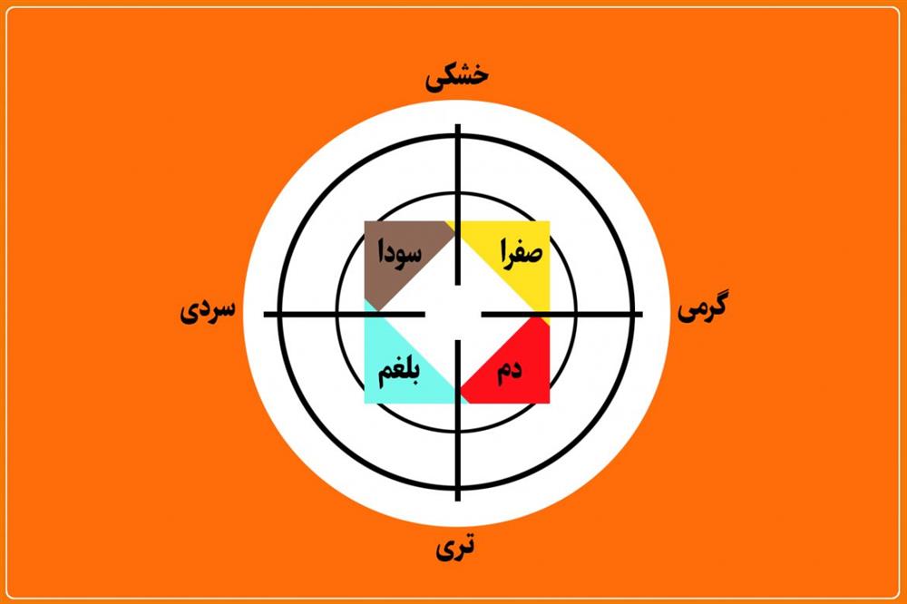 همه چیز درباره ی انواع مزاج