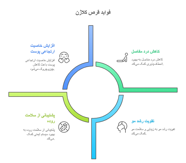 فواید کلاژن